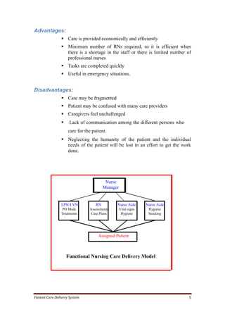 Patient Care Delivery System 5
Advantages:
 Care is provided economically and efficiently
 Minimum number of RNs required, so it is efficient when
there is a shortage in the staff or there is limited number of
professional nurses
 Tasks are completed quickly
 Useful in emergency situations.
Disadvantages:
 Care may be fragmented
 Patient may be confused with many care providers
 Caregivers feel unchallenged
 Lack of communication among the different persons who
care for the patient.
 Neglecting the humanity of the patient and the individual
needs of the patient will be lost in an effort to get the work
done.
Nurse
Manager
LPN/LVN
PO Meds
Treatments
RN
Assessments
Care Plans
Nurse Aide
Vital signs
Hygiene
Nurse Aide
Hygiene
Stocking
Assigned Patient
Group
Functional Nursing Care Delivery Model
 