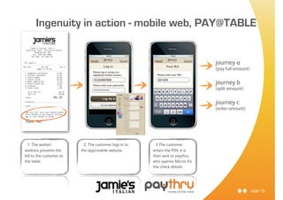 Ingenuity in action - mobile web, PAY@TABLE


                                                                                 journey a
                                                                                 (pay full amount)


                                                                                 journey b
                                                                                 (split amount)


                                                                                 journey c
                                                                                 (enter amount)




 1. The waiter/            2. The customer logs in to    3 The customer
waitress presents the     the app/mobile website        enters the PIN, it is
bill to the customer at                                 then sent to paythru
the table.                                              who queries Micros for
                                                        the check details.




                                                                                                     slide 15
 