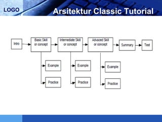 LOGO Arsitektur Classic Tutorial
 