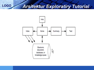 LOGO Arsitektur Exploratiry Tutorial
 