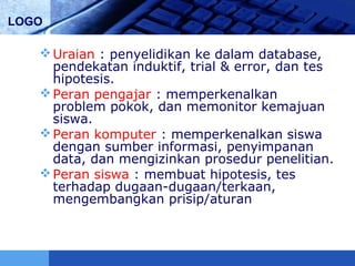 LOGO
Uraian : penyelidikan ke dalam database,
pendekatan induktif, trial & error, dan tes
hipotesis.
Peran pengajar : memperkenalkan
problem pokok, dan memonitor kemajuan
siswa.
Peran komputer : memperkenalkan siswa
dengan sumber informasi, penyimpanan
data, dan mengizinkan prosedur penelitian.
Peran siswa : membuat hipotesis, tes
terhadap dugaan-dugaan/terkaan,
mengembangkan prisip/aturan
 