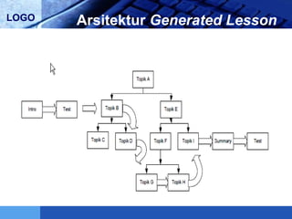LOGO Arsitektur Generated Lesson
 