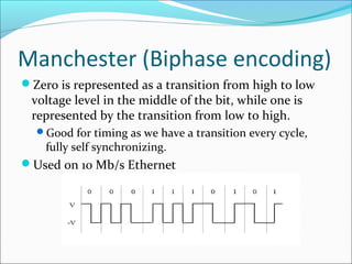 1 PCM & Encoding | PPT