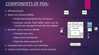 pda forensics | PPTX