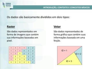 Os dados são basicamente divididos em dois tipos:
INTRODUÇÃO, CONTEXTO E CONCEITOS BÁSICOS
Raster
São dados representados em
forma de imagens que contém
sua informações baseadas em
pixel.
Vetor
São dados representados de
forma gráfica que contém suas
informações baseada em uma
feição.
 