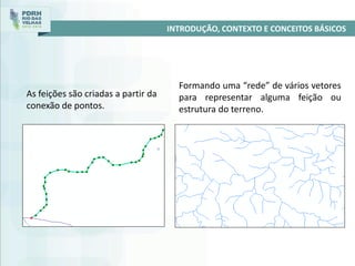 INTRODUÇÃO, CONTEXTO E CONCEITOS BÁSICOS
As feições são criadas a partir da
conexão de pontos.
Formando uma “rede” de vários vetores
para representar alguma feição ou
estrutura do terreno.
 
