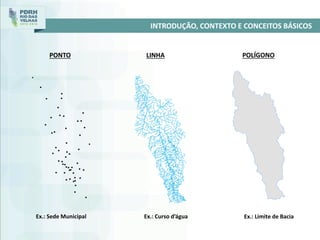 INTRODUÇÃO, CONTEXTO E CONCEITOS BÁSICOS
PONTO LINHA POLÍGONO
Ex.: Sede Municipal Ex.: Curso d’água Ex.: Limite de Bacia
 