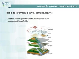INTRODUÇÃO, CONTEXTO E CONCEITOS BÁSICOS
Plano de informação (nível, camada, layer):
- contém informações referentes a um tipo de dado;
- área geográfica definida;
 