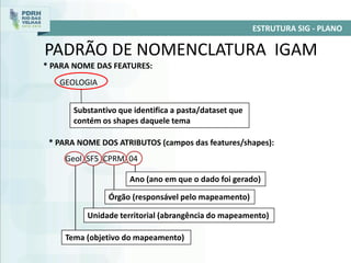 GEOLOGIA
Substantivo que identifica a pasta/dataset que
contém os shapes daquele tema
* PARA NOME DAS FEATURES:
* PARA NOME DOS ATRIBUTOS (campos das features/shapes):
Geol_SF5_CPRM_04
Tema (objetivo do mapeamento)
Unidade territorial (abrangência do mapeamento)
Órgão (responsável pelo mapeamento)
PADRÃO DE NOMENCLATURA IGAM
ESTRUTURA SIG - PLANO
Ano (ano em que o dado foi gerado)
 