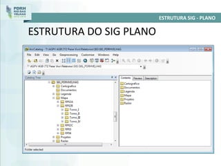 ESTRUTURA DO SIG PLANO
ESTRUTURA SIG - PLANO
 