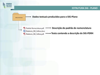 Descrição do padrão de nomenclatura
Texto contendo a descrição do SIG-PDRH
Dados textuais produzidos para o SIG-Plano
ESTRUTURA SIG - PLANO
 