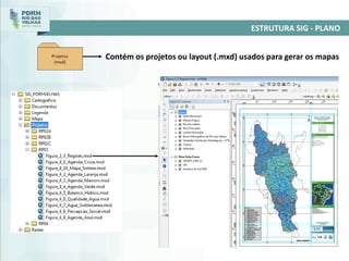 Contém os projetos ou layout (.mxd) usados para gerar os mapas
ESTRUTURA SIG - PLANO
 