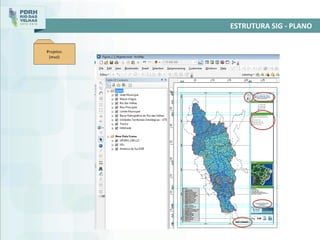 ESTRUTURA SIG - PLANO
 