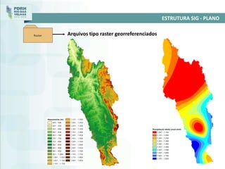 Arquivos tipo raster georreferenciados
ESTRUTURA SIG - PLANO
 