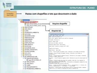 Pastas com shapefiles e txts que descrevem o dado
ESTRUTURA SIG - PLANO
Arquivo shapefile
Arquivo txt
 