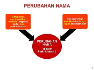 1.pembangunan organisasi putih | PPT