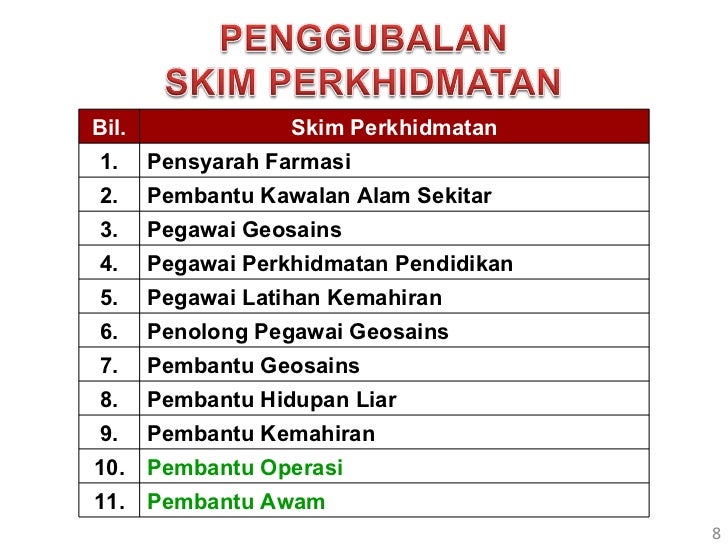 1.pembangunan organisasi putih