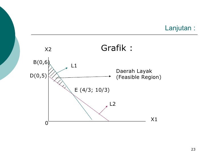 1. Matematika ekonomi Mr Imam awaludin