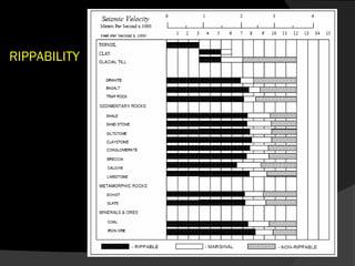 Ripperability Chart PENGETAHUAN BAHAN PELEDAK (pendahuluan) | PPT