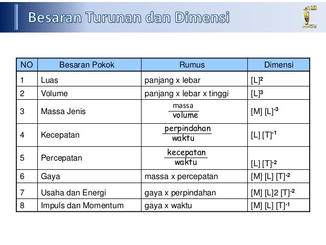 1 pendahuluan-sist-satuan-besaran-vektor (1)