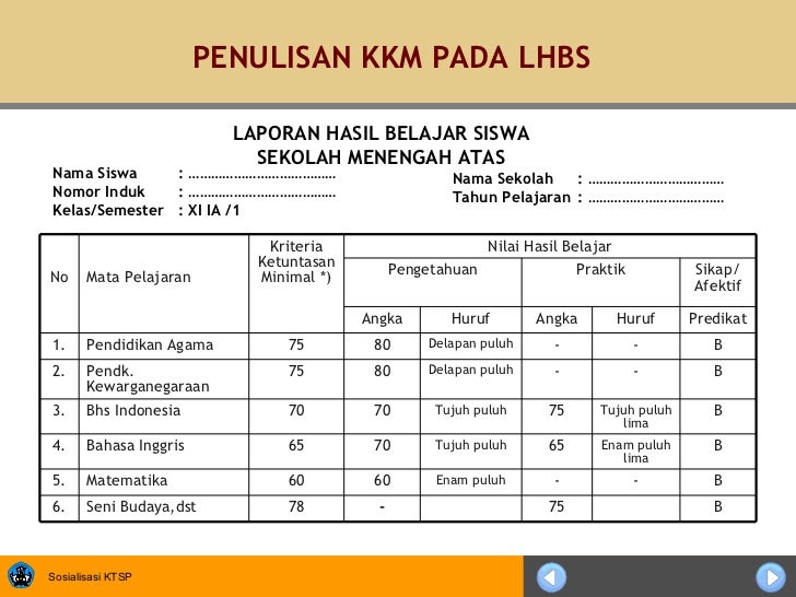 Download Kkm Seni Budaya Smp Kurikulum 2013 Masnurul