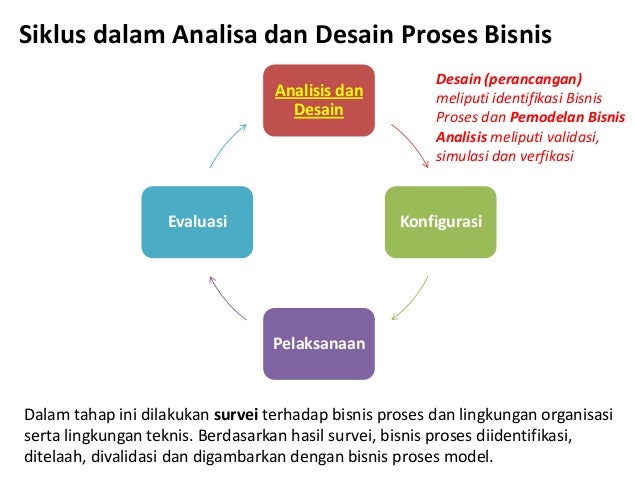 1 pengantar-proses-bisnis
