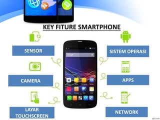 SISTEM OPERASI
APPS
NETWORK
SENSOR
CAMERA
LAYAR
TOUCHSCREEN
KEY FITURE SMARTPHONE
 