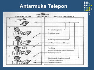 Antarmuka Telepon




      1 - Pengenalan Konsep IMK   44
 