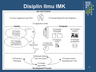 Disiplin Ilmu IMK




      1 - Pengenalan Konsep IMK   53
 