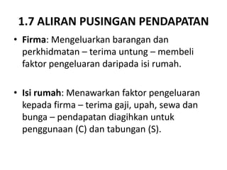 1 pengenalan ekonomi dlm pengurusan awam