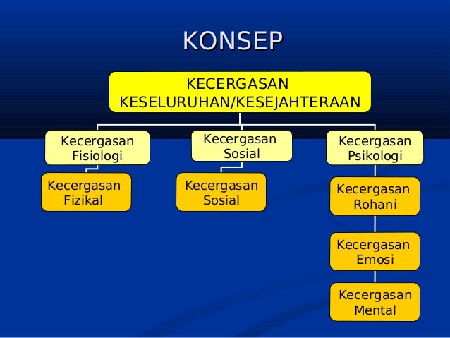 1 Pengenalan Kecergasanl Tingkatan 4