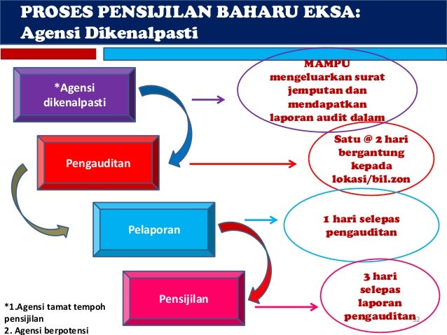 Surat Rasmi Permohonan Tempat - Rasmi W