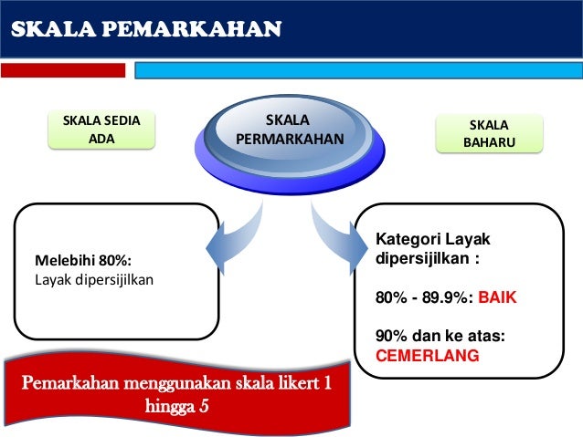 Pengenalan kepada EKSA (Ekosistem Kondusif Sektor Awam)