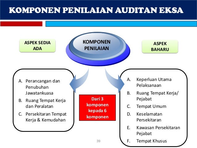 Pengenalan kepada EKSA (Ekosistem Kondusif Sektor Awam)