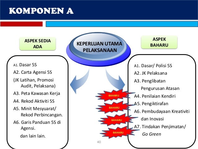 pengenalan kepada EKSA (Ekosistem Kondusif Sektor Awam)