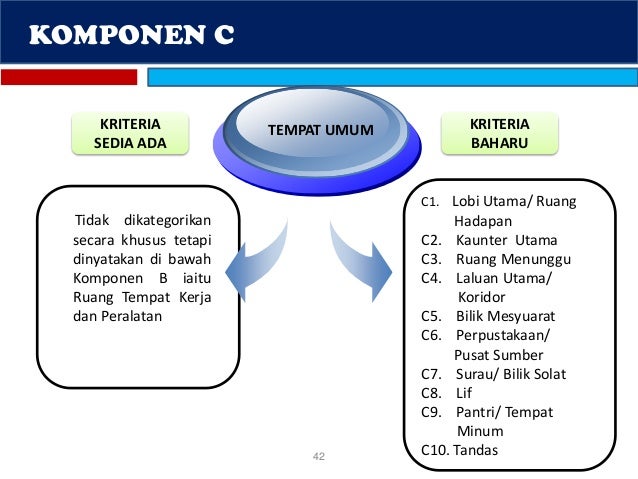 pengenalan kepada EKSA (Ekosistem Kondusif Sektor Awam)