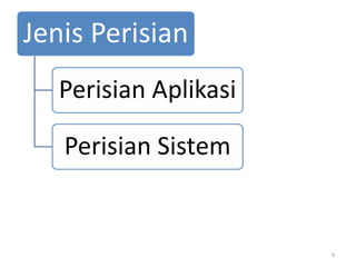 1 pengenalan kepada perisian | PPT