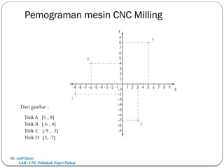 Pemograman mesin CNC Milling
By. Aidil Zamri
LAB - CNC Politeknik Negeri Padang
Titik A [5 , 8]
Titik B [-6 , 4]
Titik C [-9 , -2]
Titik D [3, -7]
Dari gambar :
 