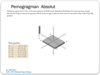 Pemogragman Absolut
By. Aidil Zamri
LAB - CNC Politeknik Negeri Padang
Didalam program mesin CNC sistem pemrograman ini lebih banyak digunakan dibanding sistem pemrograman dengan
inkremental. Dalam sistem pemrograman Absolut hanya mengacu pada satu titik referensi saja [ titik nolnya tidak berpindah-
pindah ]
Dari gambar :
 