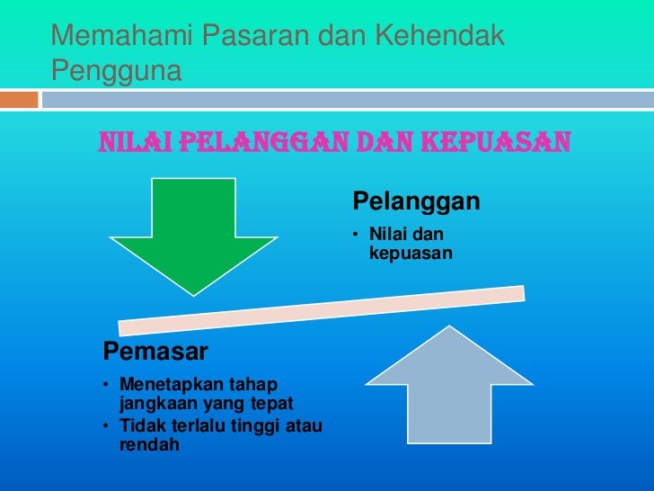 1 pengenalan pemasaran