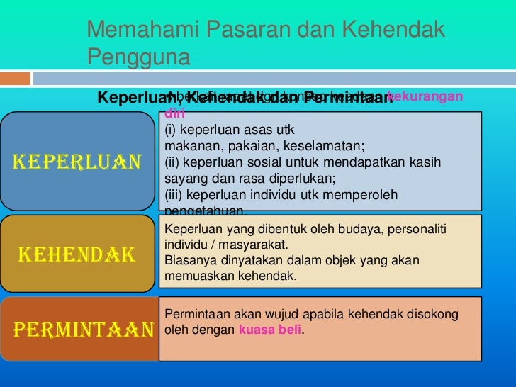 Konsep Baru 16+ Pengenalan Pemasaran