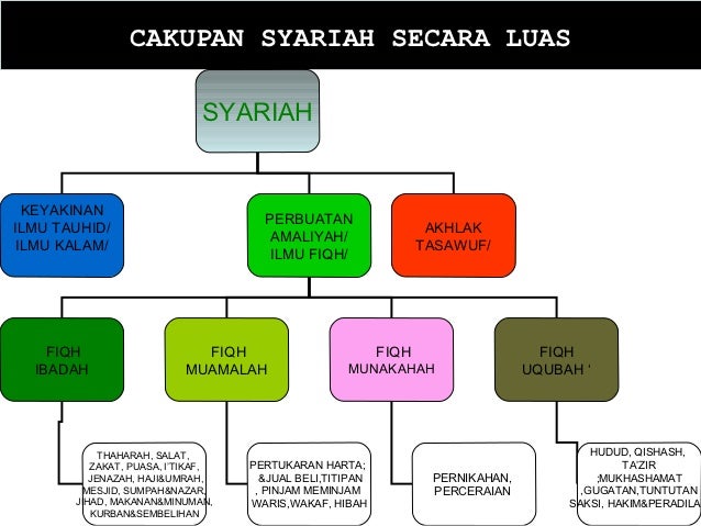 1. pengertian f.muamalah
