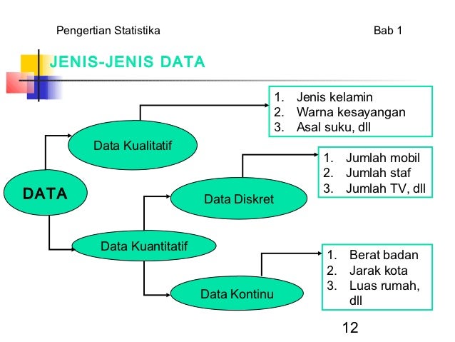 Pengertian statistik