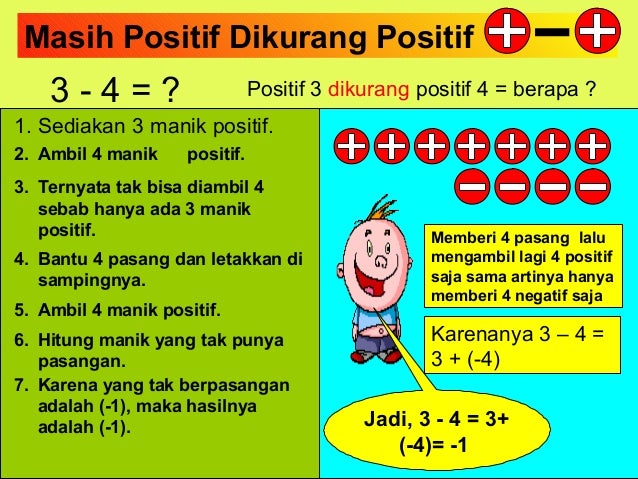 1 Penjumlahan Pengurangan Manik Manik