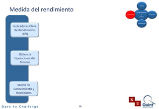 La consecuencia de Lean es un cambio de paradigma5
