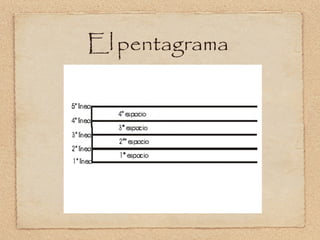 El pentagrama
 