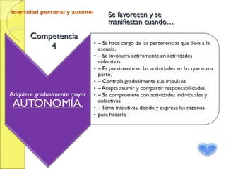 Competencia 4 Se favorecen y se manifiestan cuando…  Identidad personal y autonomía 