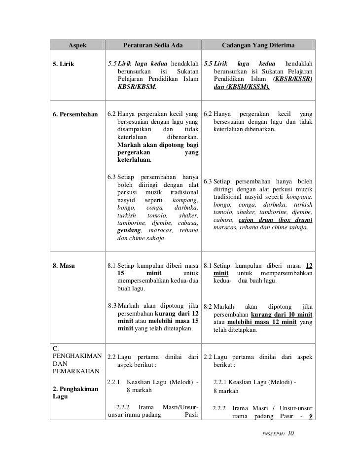 1. peraturan fnss dan pindaan 2012