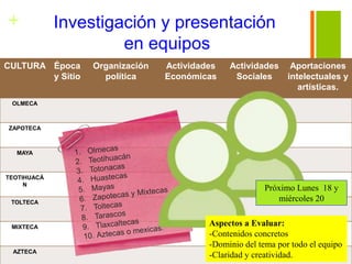 + Investigación y presentación
en equipos
CULTURA Época
y Sitio
Organización
política
Actividades
Económicas
Actividades
S...