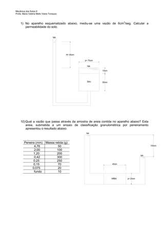 Mecânica dos Solos II
Profa. Maria Valéria Mello Vieira Toniazzo

1) No aparelho esquematizado abaixo, mediu-se uma vazão de 6cm3/seg. Calcular a
permeabilidade do solo.

NA

H= 40cm

= 70cm
NA
10cm

Solo

50cm

10) Qual a vazão que passa através da amostra de areia contida no aparelho abaixo? Esta
areia, submetida a um ensaio de classificação granulométrica por peneiramento
apresentou o resultado abaixo:
NA

Peneira (mm)
4,76
2,00
1,20
0,42
0,25
0,15
0,075
fundo

Massa retida (g)
50
100
200
300
250
70
20
10

100cm

NA

40cm

AREIA

= 20cm

 